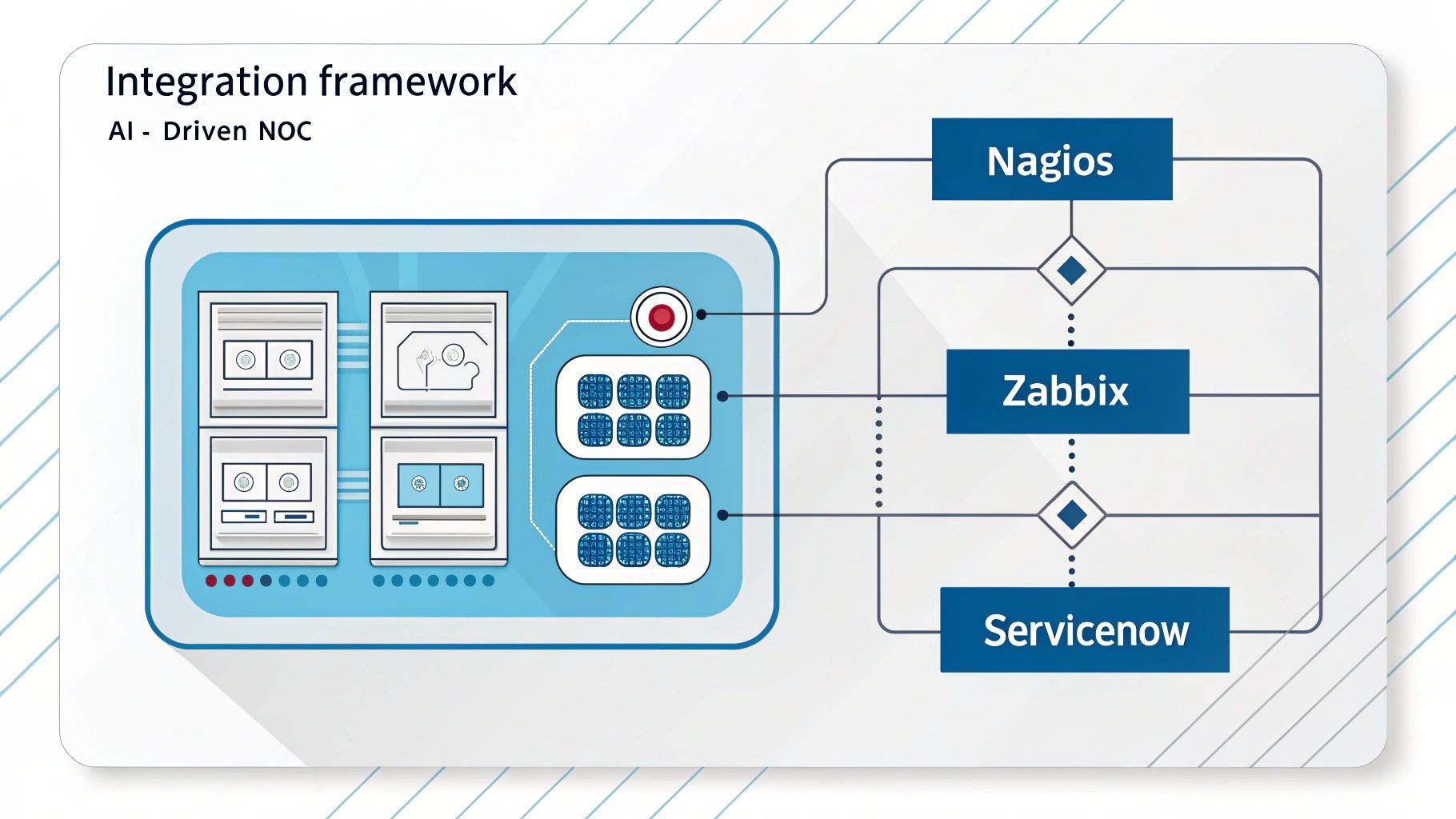 Automated security response operations