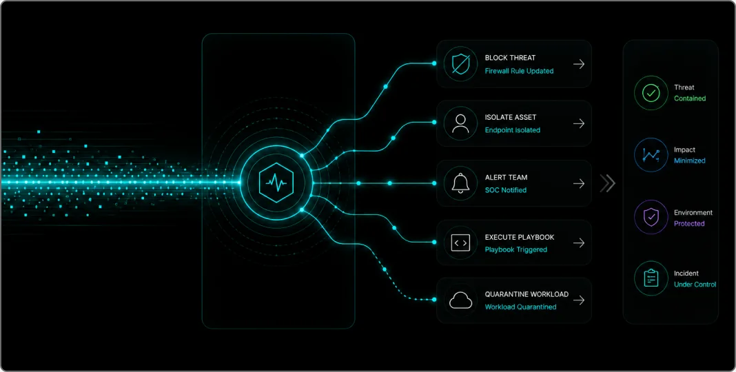 PrahiX Ora Vision turning camera detections into automated response actions across the security stack