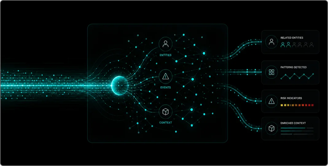PrahiX Ora Operate correlating security events into an attack storyline with enriched context and risk indicators