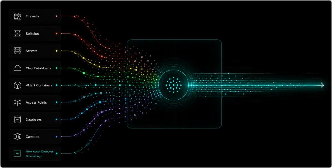 PrahiX Ora ingest stage: signals from firewalls, switches, servers, cloud, containers and cameras normalised into one real-time stream
